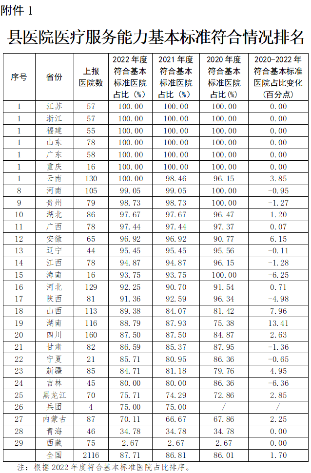 医院管理咨询