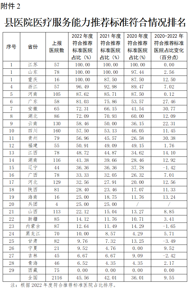 医院管理咨询
