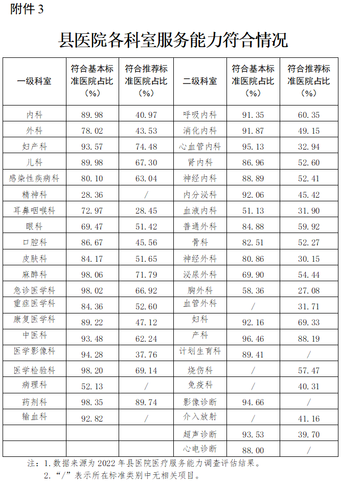 医院管理咨询