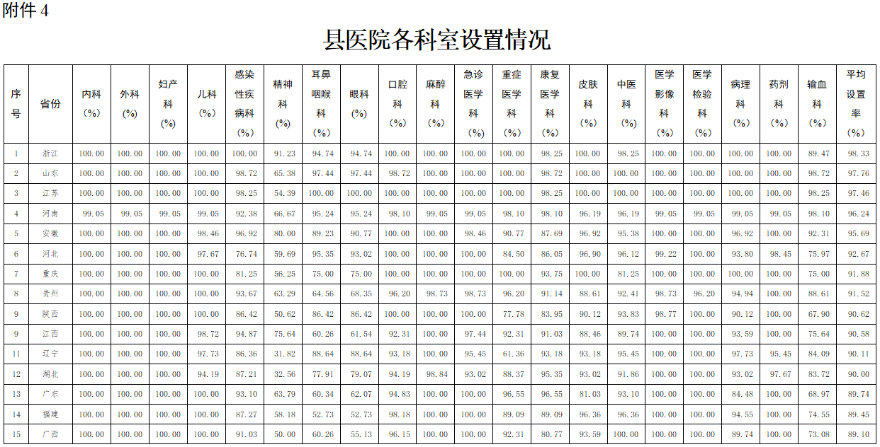 医院管理咨询