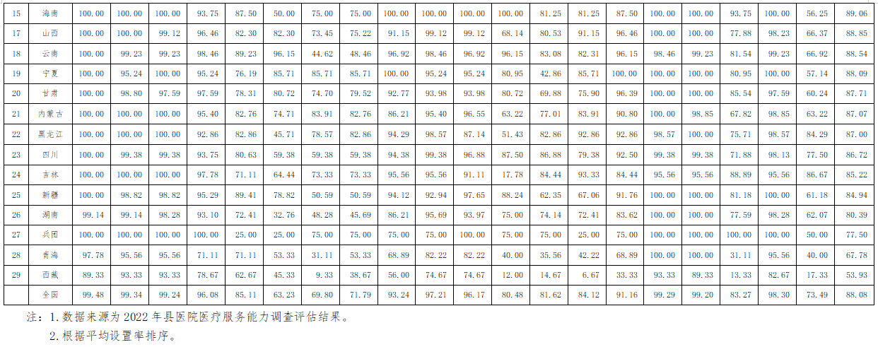 医院管理咨询