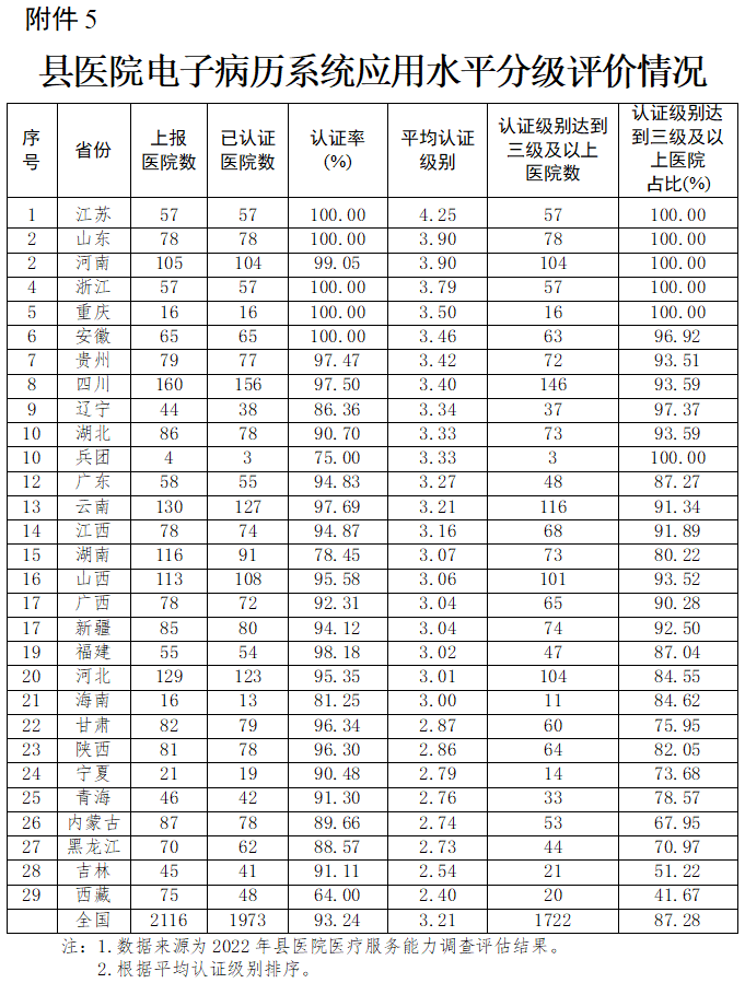 医院管理咨询