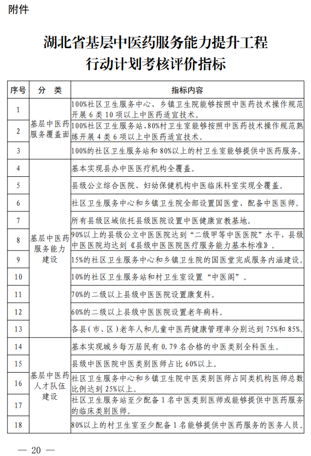 医院管理咨询