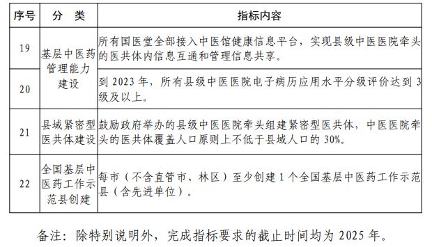 医院管理咨询