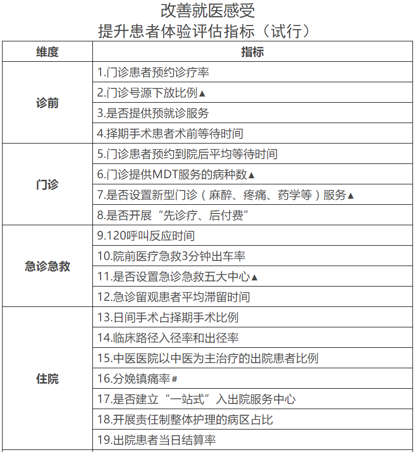 医院管理咨询