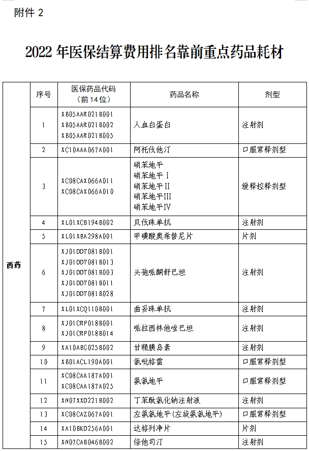 医院管理咨询