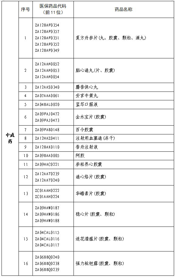 医院管理咨询