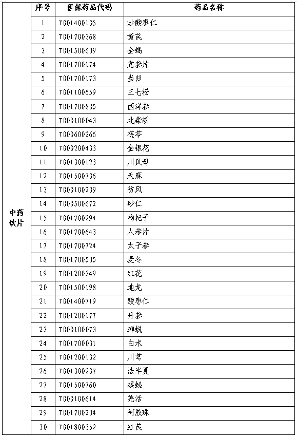 医院管理咨询
