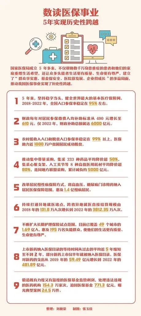 医院管理咨询