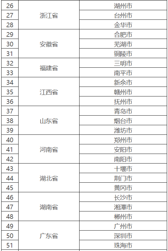 医院管理咨询