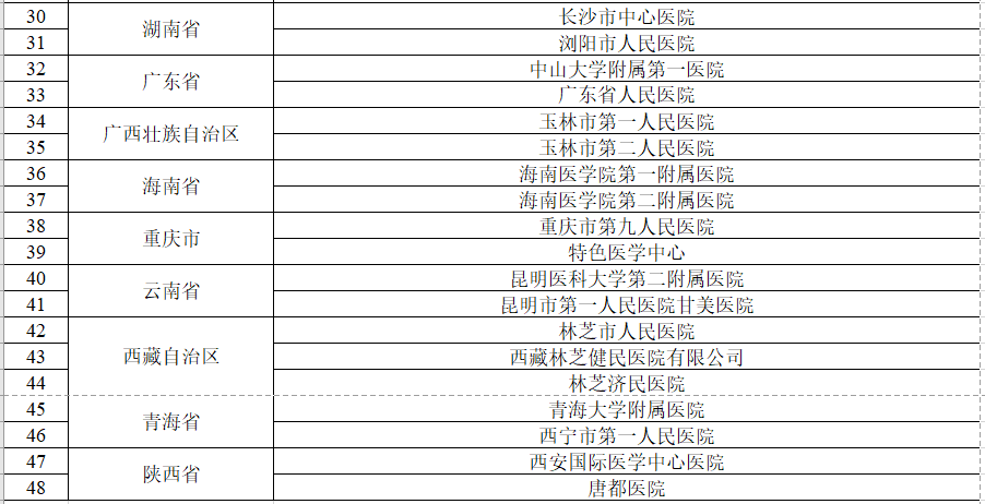 医院管理咨询