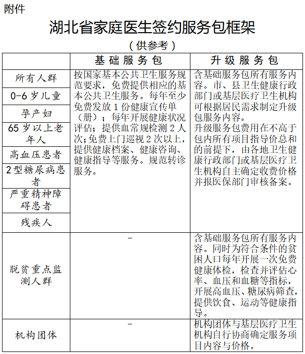 医院管理咨询