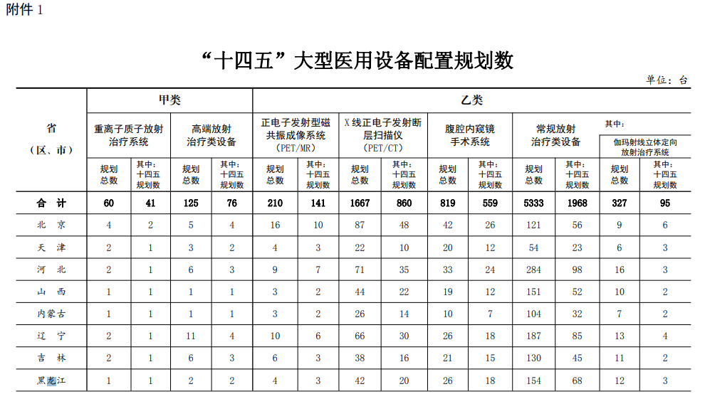 医院管理咨询