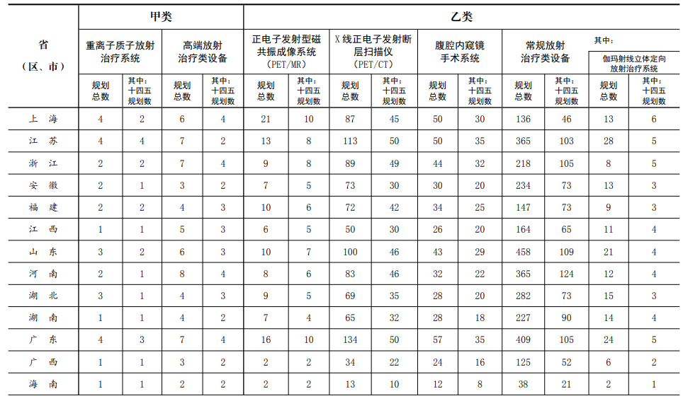 医院管理咨询