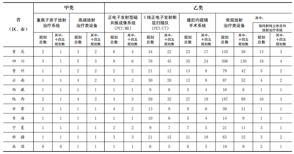 医院管理咨询