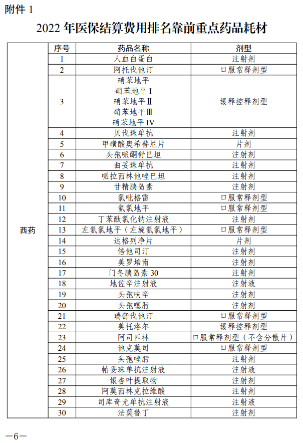 医院管理咨询