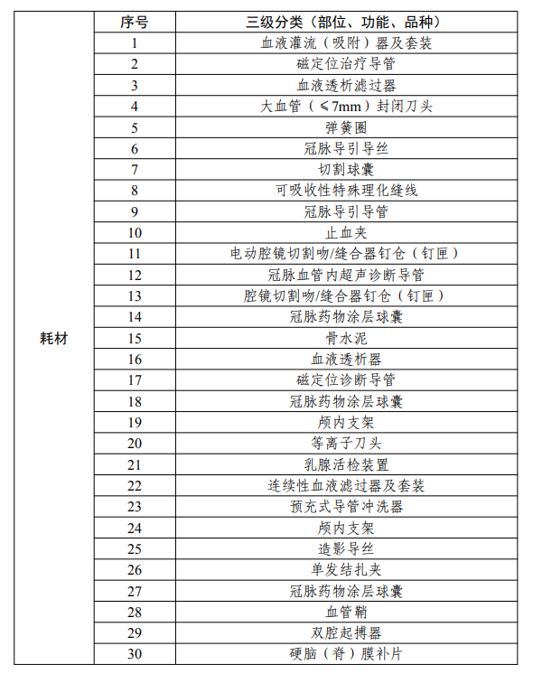 医院管理咨询