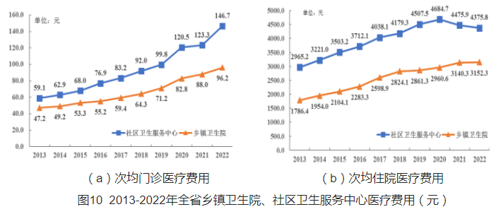医院管理咨询