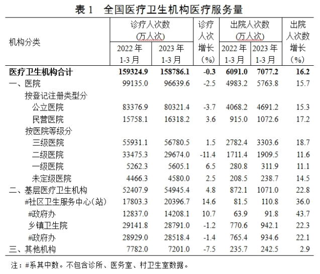 医院管理咨询 医院管理咨询