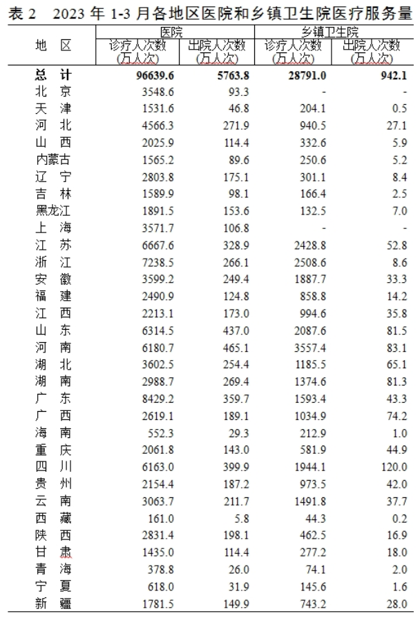 医院管理咨询 医院管理咨询