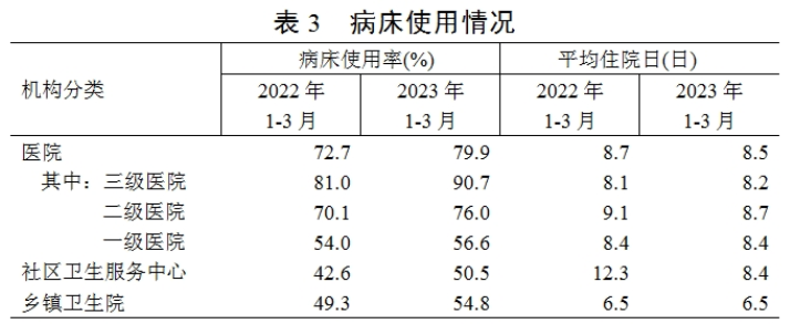 医院管理咨询 医院管理咨询
