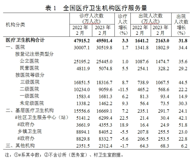 医院管理咨询 医院管理咨询