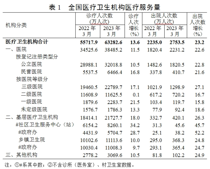 医院管理咨询 医院管理咨询