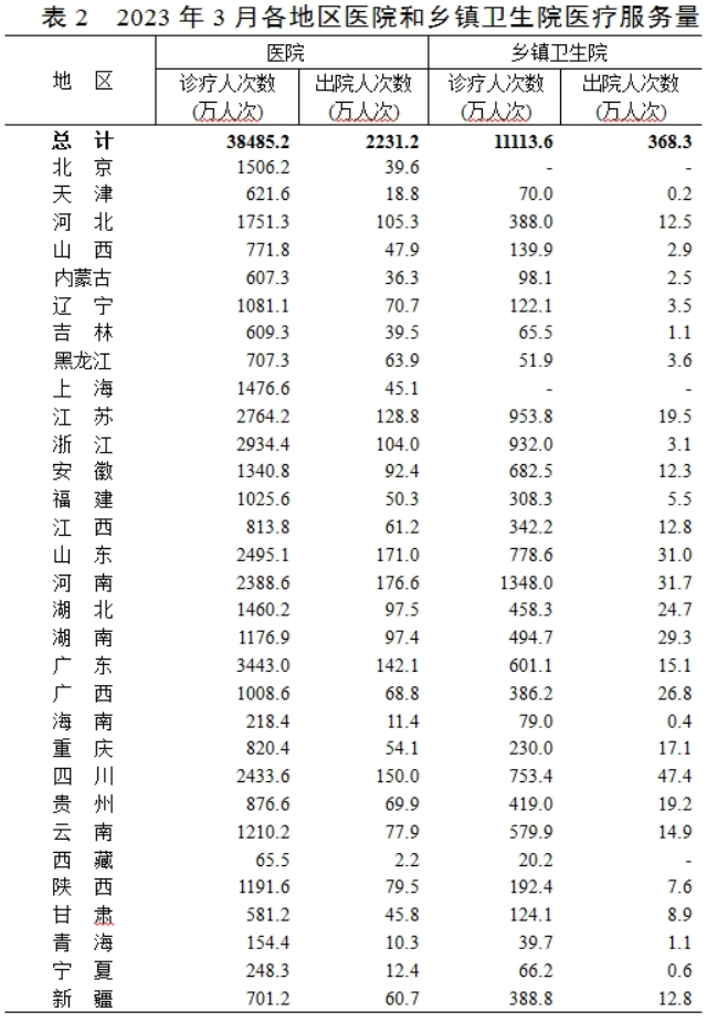 医院管理咨询