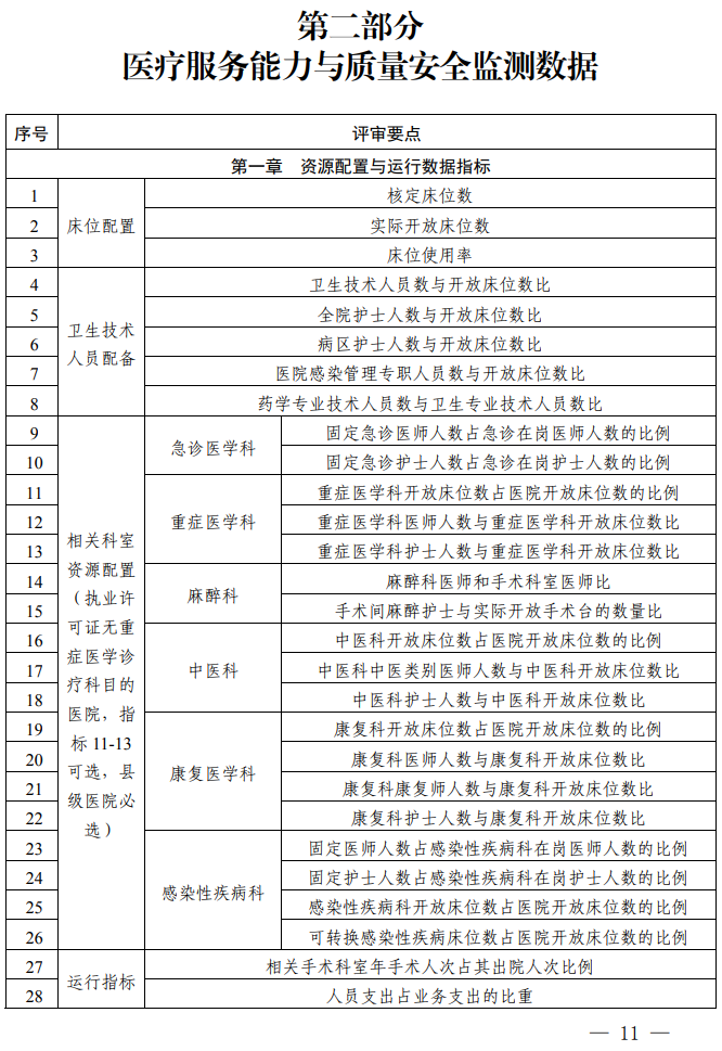 医院管理咨询