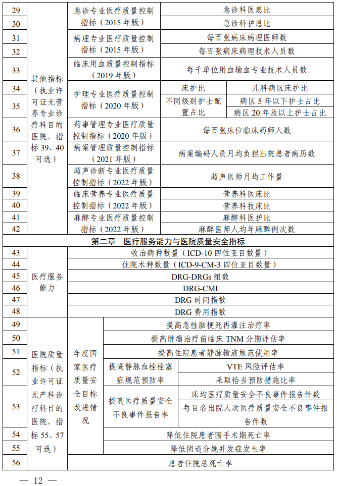 医院管理咨询
