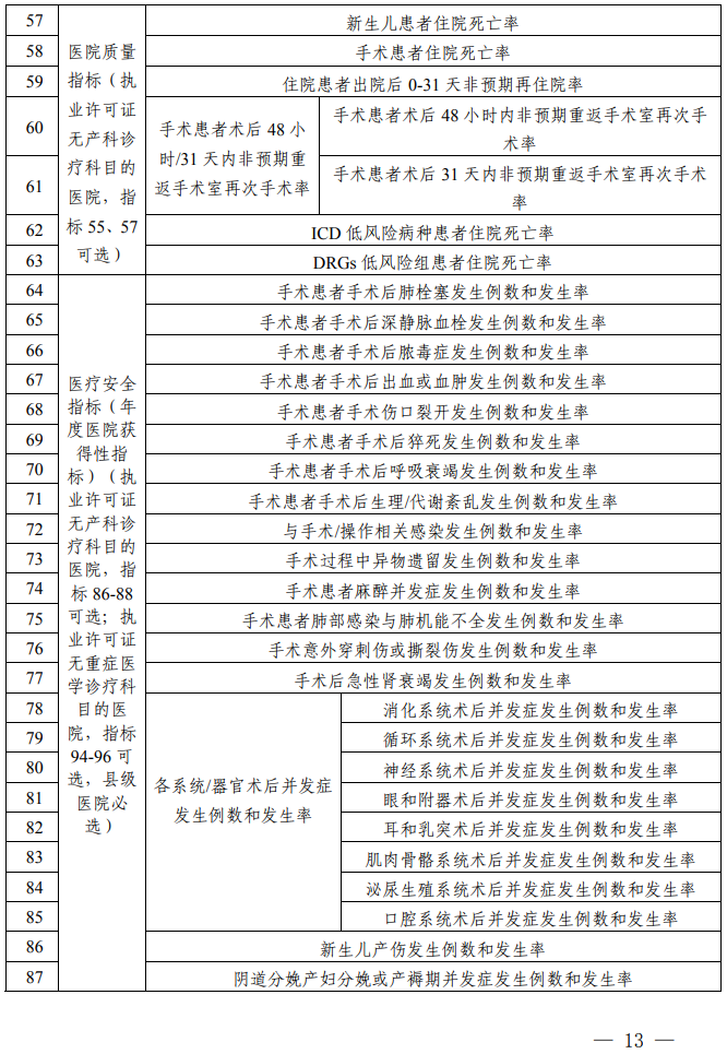 医院管理咨询