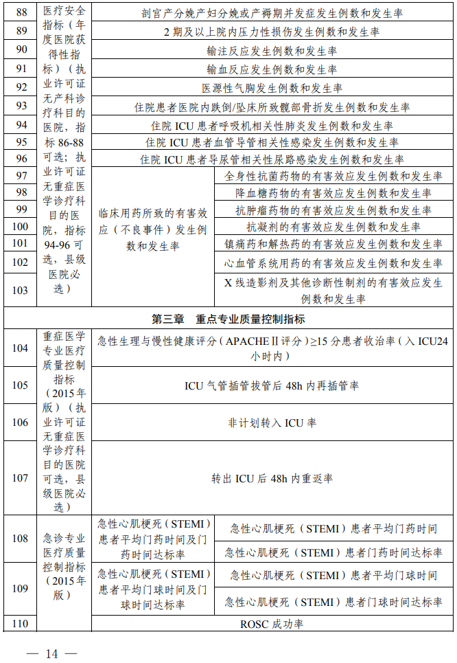 医院管理咨询