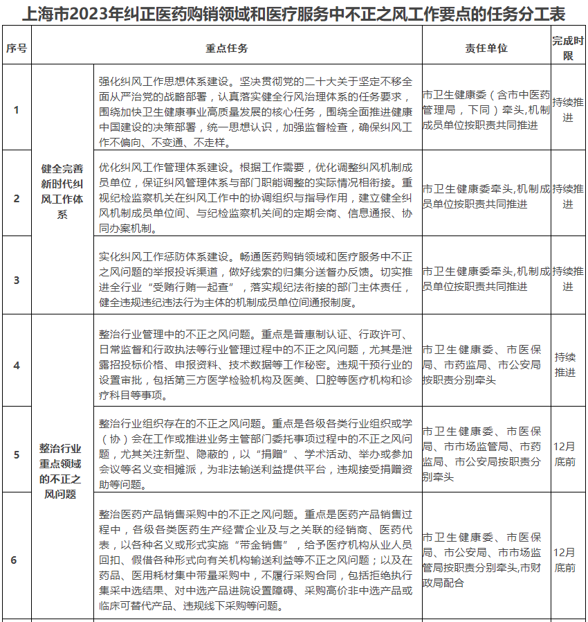 医院管理咨询