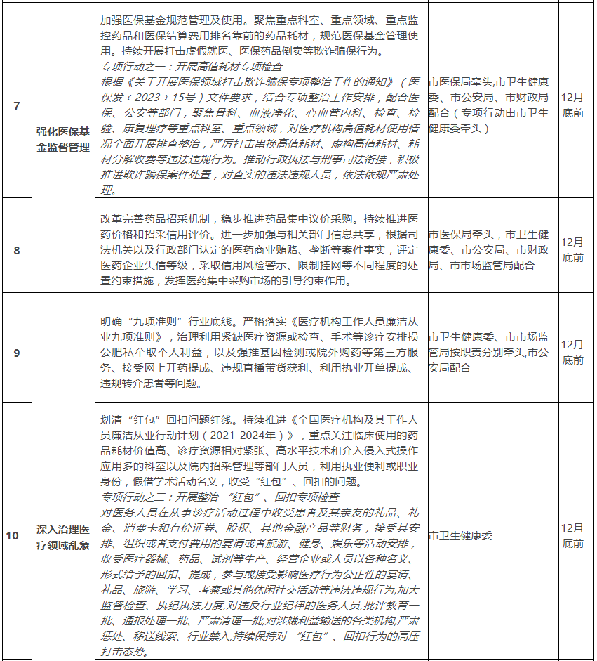 医院管理咨询