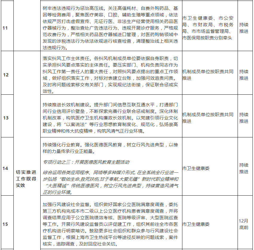 医院管理咨询