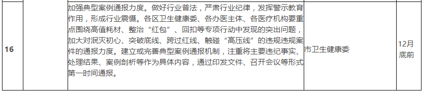 医院管理咨询