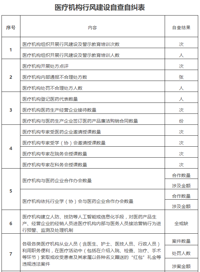 医院管理咨询
