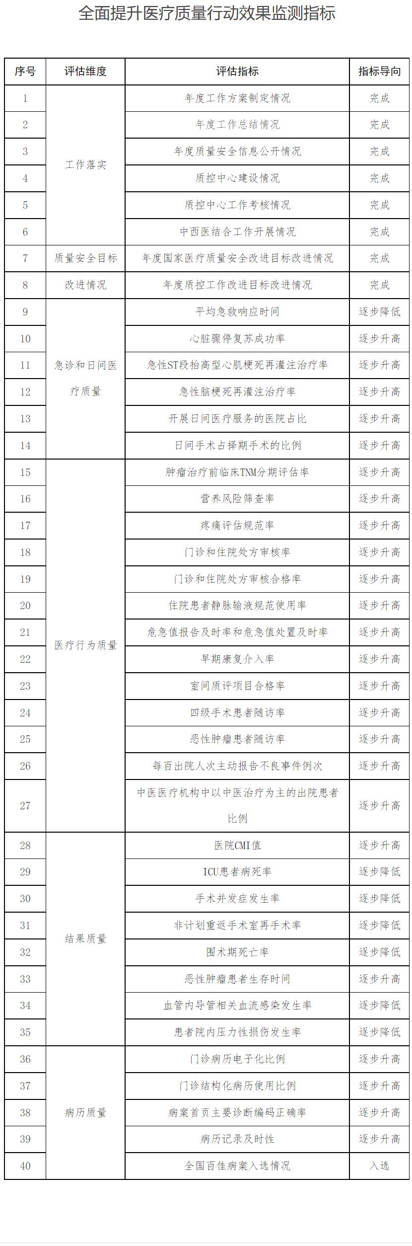 医院管理咨询