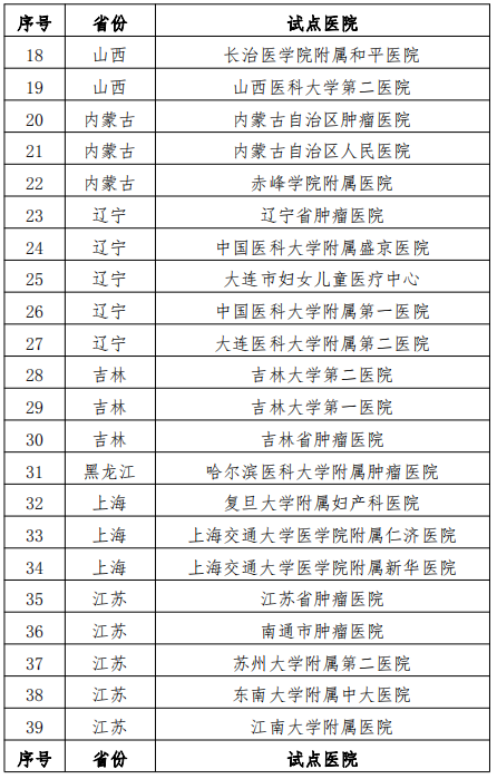 医院管理咨询