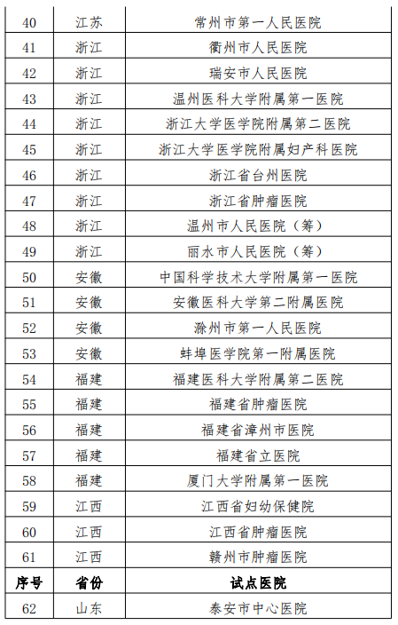 医院管理咨询