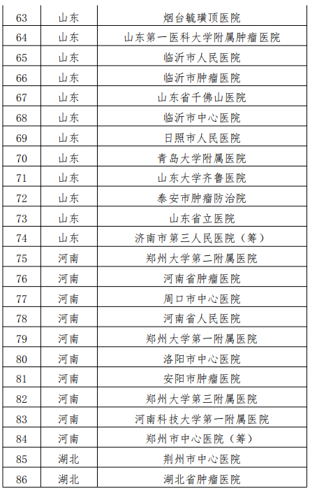 医院管理咨询