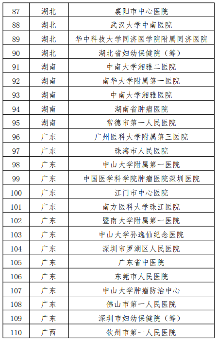 医院管理咨询