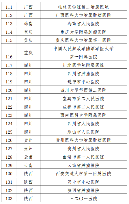 医院管理咨询