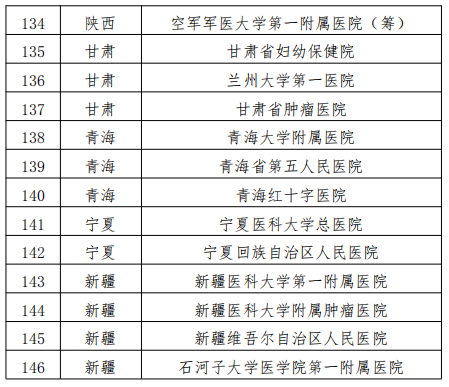 医院管理咨询