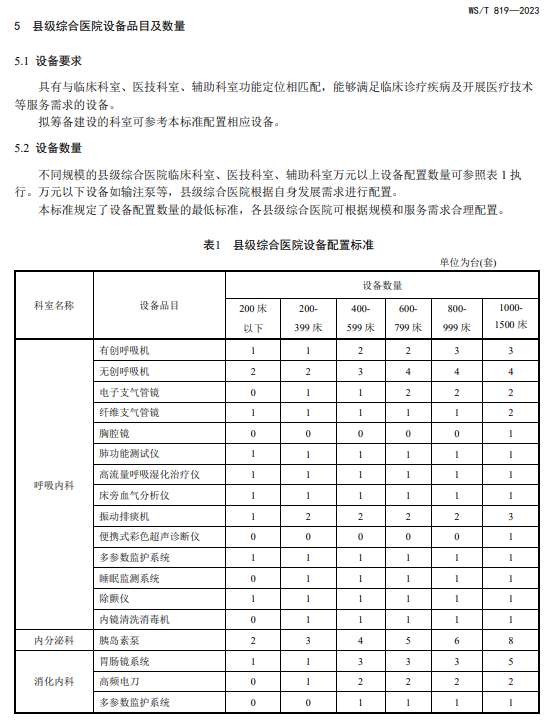 医院管理咨询