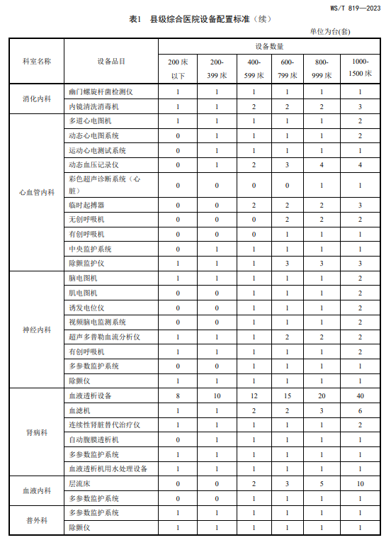 医院管理咨询