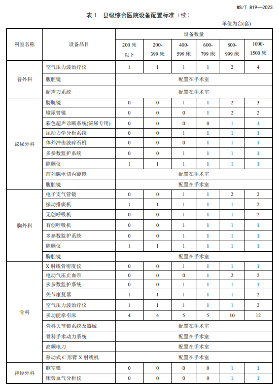医院管理咨询