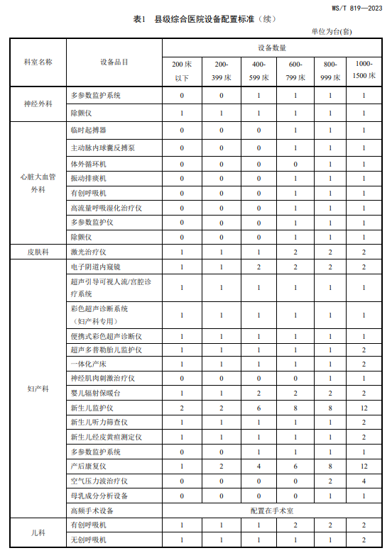 医院管理咨询