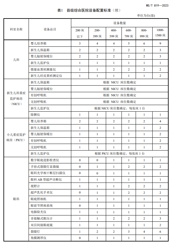 医院管理咨询