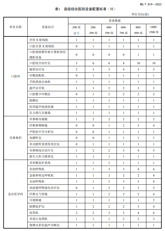 医院管理咨询